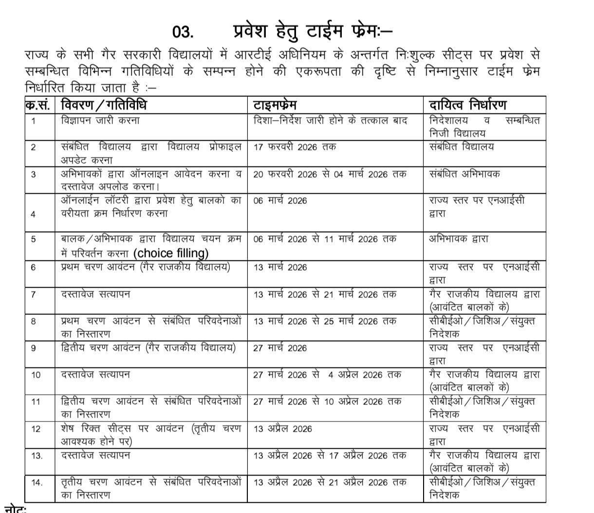 RTE एडमिशन 2026 टाइम फ्रेम जारी: आवेदन से लेकर स्कूल आवंटन तक पूरी प्रक्रिया जानें