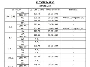 RPSC 1st Grade शिक्षक भर्ती 2024: हिंदी विषय का फाइनल रिजल्ट और कट ऑफ जारी
